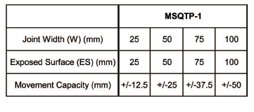 KHE CO GIÃN SÀN PHẲNG MSQTP-1