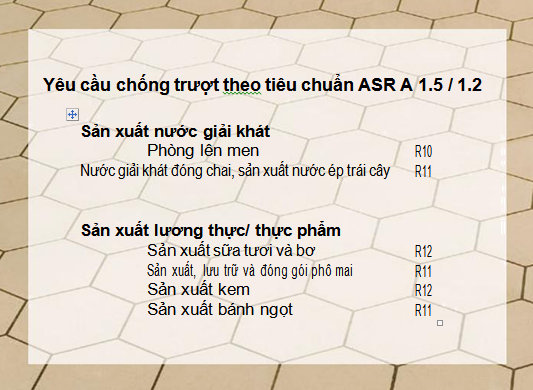 ĐIỂM DANH 5 LỢI THẾ “VÀNG” CỦA GẠCH CHỐNG    AXIT ARGELITH