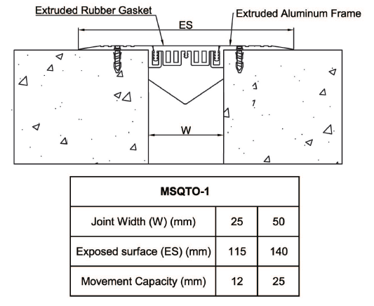 KHE CO GIÃN SÀN PHẲNG MSQTO -1
